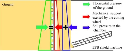 Shields formula Image